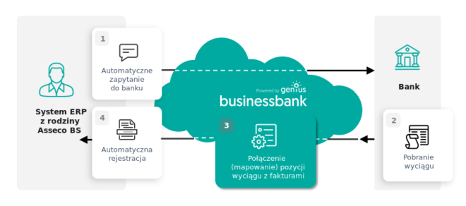 Businessbank-2Zautomatyzowanie-pobierania-wyciagow-bankowych