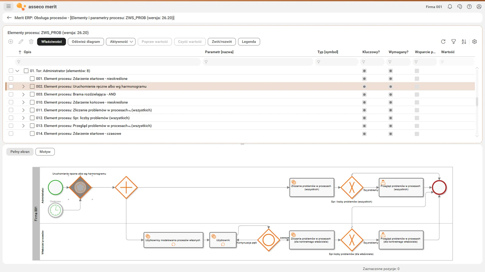 Asseco HR (Asseco Merit ERP) - obsługa procesów w silniku BPMN: tory, elementy procesu (zdarzenia, bramy) i diagram obiegu wniosku